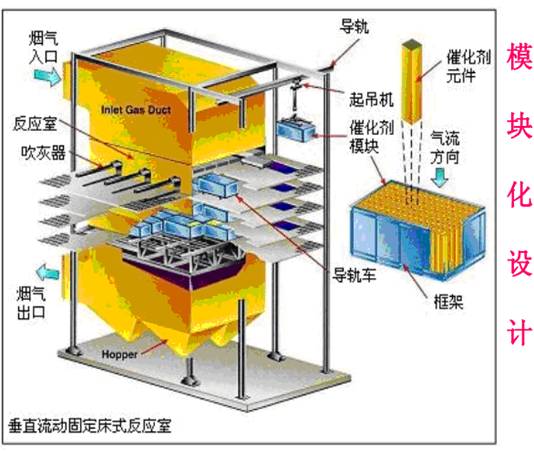 SCR脫硝催化劑簡單介紹