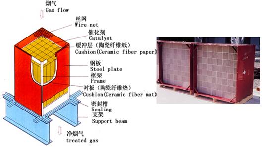 SCR脫硝催化劑簡單介紹